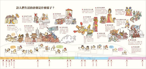 我們的唐詩【畫給孩子不一樣的唐詩】 - Image 3