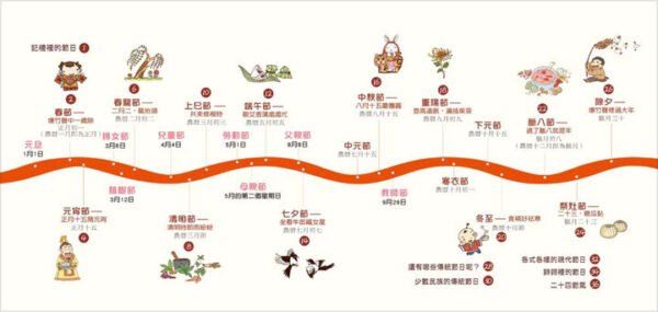 我們的節日【畫給孩子的中國傳統節日】 - Image 3